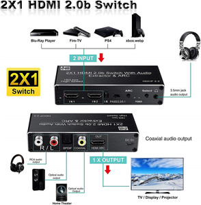 4K 60 Hwitwitwit2.0 2,2 ememememem2 x 1 4X1 HDR witwitwitwitwitwitwitudio xtractor ITH & Fo pple - Product Image 3