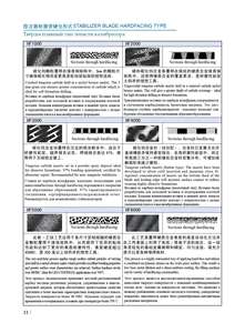 <span class=keywords><strong>API</strong></span> 7-1 Downhole String stabilizzatore centralizzatore - Product Image 4