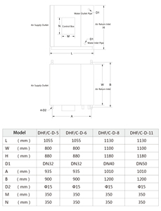 เครื่องปรับอากาศแบบเป่าลมด้านข้าง Rife DHF /C-D 8 สำหรับโรงงานอุตสาหกรรม ระบบ HVAC สำหรับการกระจายลมแบบเป่าด้านข้าง - Product Image 5
