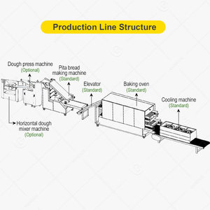 Complete Automatic Arabic <b>Bread</b> Oven Singapore Chapati <b>Maker</b> Production Line - Product Image 3