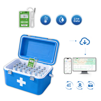 Real-tiempo Greless reless emperempersin temperatura umumity Data Logger con API y MQupupupupport para Cold Hain anagation