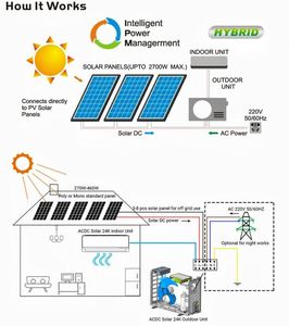 Climatiseur Solaire Hybride pour la Maison 9000 BTU 12000 BTU 18000 BTU 24000 BTU - Product Image 5