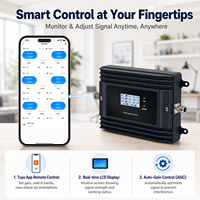 Amplificador de Señal GSM EasyBoost 1800/2100/2600MHz B3 B1 B7 2G 3G 4G 5G con Monitorización por App Tuya, Kit Repetidor de Alta Ganancia 72dB