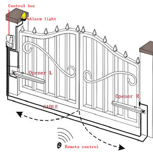 Motore per Cancello a Battente a Braccio ANDEA Compatibile con WIFI Guangzhou, <span class=keywords><strong>Operatore</strong></span> per Cancelli DC24V - Product Image 3