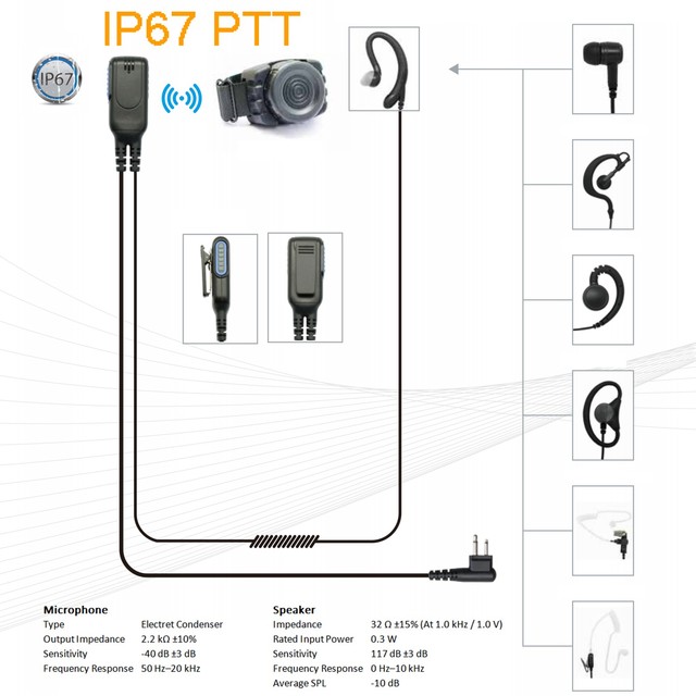 Round PTT Ear-Hook Radio Earpiece for Motorola APX6000 DP4600e GP380 R7 for Kenwood TK2000 for Icom IC-V86 for Sepura STP9000