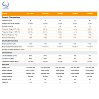 SSR C Serisi PE Şarj Çıkışlı İvme Ölçer Çevresel Test Yan Konektörü 5-30pC/g +/-6000g Paslanmaz Çelik M5 IP68