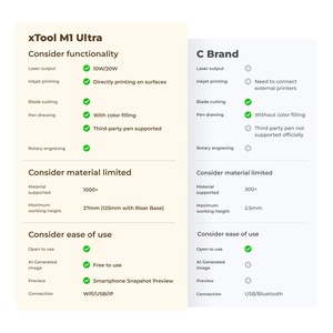 Xtool M1 Ultra : la première machine artisanale 4-en-1 au monde - Product Image 3