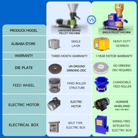 Machine à fabriquer des granulés d'aliments pour volailles, porcs, bovins, moutons, poulets JINGLAI, prix direct d'usine, fournisseur en gros