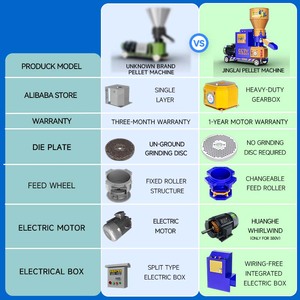 Machine de Fabrication de Granulés <span class=keywords><strong>d</strong></span>'Aliments JINGLAI pour Volaille, Porc, Bovins, Vache, <span class=keywords><strong>Mouton</strong></span>, Poulet – Granulateur <span class=keywords><strong>d</strong></span>'Aliments pour Animaux - Product Image 3