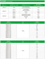 Fusible de Acción Rápida de Tubo Cerámico HDRFC HONGDA 10X38 14X51 22X58 500V 1A-125A, Cortacircuitos Solares Fotovoltaicos, Enlace Fusible Semiconductor