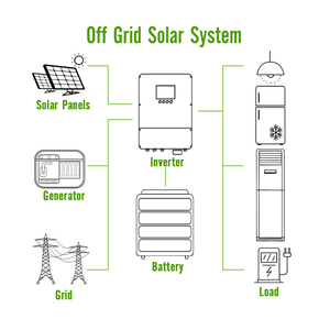 Sistema Solar Personalizado con Batería de Almacenamiento de Energía LiFePO4 de 16kwh e Inversor Híbrido Monofásico de 5kw - Product Image 4