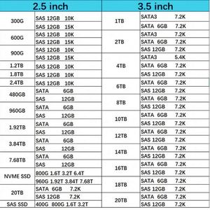 400-AHYX สินค้าใหม่ในสต็อก DEXX 6TB 6Gbps 7.2K RPM ฮาร์ดไดรฟ์ SAS แบบ Near Line สำหรับเซิร์ฟเวอร์ PowerEdge - Product Image 6