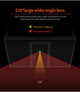 Kamera Lubang Intip Digital VIDEW <span class=keywords><strong>3.5</strong></span> Inci, Monitor Pemantau Pintu dengan Sudut Pandang 120 Derajat untuk Rumah dan Apartemen - Product Image 5