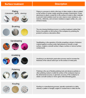Fabricant de moules d'injection OEM, moules et pièces d'injection plastique sur mesure PA66 ABS PP PC PA PU PVC Silicone Tolérance 0,01-0,05 mm