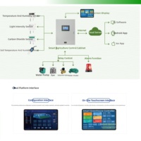 Armoire de contrôle intelligente pour serre agricole, Système d'automatisation agricole, Panneau de contrôle intelligent pour serre