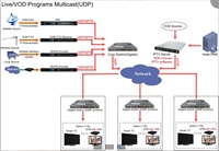 Decodificador 4K UHD H.264 HEVC HLS RTMP SRT a 12G SDI/ASI HD MI para Transmisión