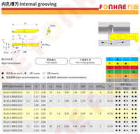 R/LSC4.R058.4215 CNC usinage ensemble outils de haute précision petit diamètre Cutter carbure de tungstène insérer CNC Machine tour