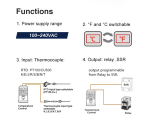 Fcgk tcn4m Thông Minh Kỹ thuật số PID nhiệt độ & ẩm kế điều khiển lập trình nhựa xây dựng Màn hình LCD Hỗ trợ - Product Image 4