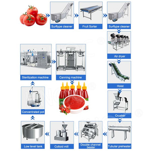 <span class=keywords><strong>Ligne</strong></span> de Sauce Tomate OCEAN Ketchup Make Machine Petite <span class=keywords><strong>Ligne</strong></span> de Production de Pâte de Tomate en Conserve - Product Image 3