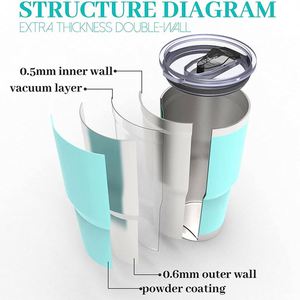 Double Drink <b>Insulated</b> Coffee Mug Stainless Steel Travel Tumbler Portable Handle Rope Water Cup <b>Custom</b> Logo for Outdoor Office - Product Image 6