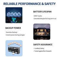 Système d'énergie solaire domestique intérieur rechargeable Système solaire Ongrid Ongrid avec kit d'éclairage LED pour le camping
