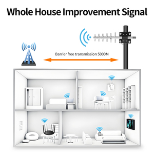 Antena Yagi direccional 2,4 Ghz 13 dBi Antena WIFI Yagi de acero inoxidable Antena de comunicación inalámbrica direccional para exteriores - Product Image 5
