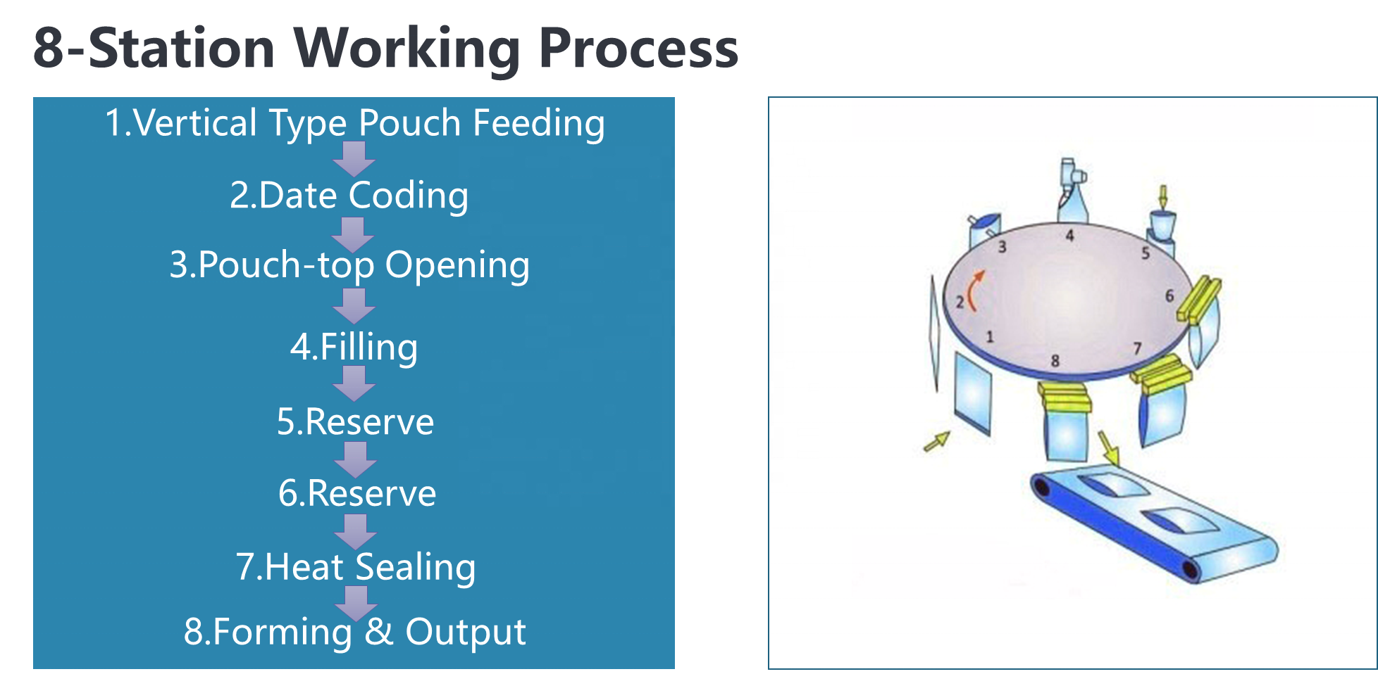 Popcorn Pouch Paper Bag Sealing Packing Machine 2000kg Rotary Microwave Nitrogen Filling