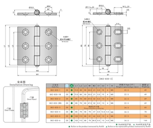 Charnière à douille en aluminium 180 ° Zero-Gap pour LED/semi-conducteur/équipement d'automatisation Design moderne anti-poussière et silencieux (série SK2-835) - Product Image 6