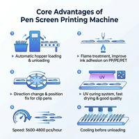 Machines automatiques de sérigraphie à stylo avec système de durcissement UV AP-S150-UV