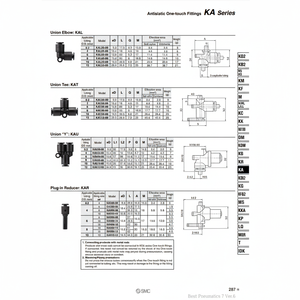 Raccords instantanés SMC Pneumatics KAL06-00 pièces pneumatiques - Product Image 1