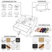 Boîte cadeau personnalisée en carton rose à motifs floraux avec gaufrage à chaud doré, logo personnalisé pour cosmétiques et cadeaux