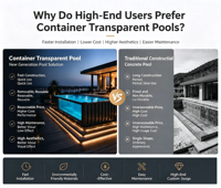 Großhandel Container-Schwimmbecken Oberirdischer Infinity-Containerpool 20ft 40ft Echte Fotos mit Treppe am gegenüberliegenden Rand