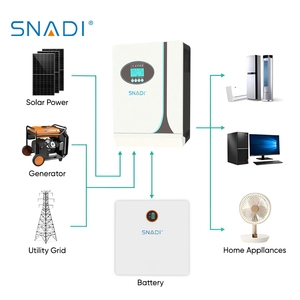 Invertisseur hybride solaire SNADI 3000w haute fréquence 24V 230V MPPT hors réseau 3kw NKH 3.5kw avec chargeur de batterie - Product Image 4
