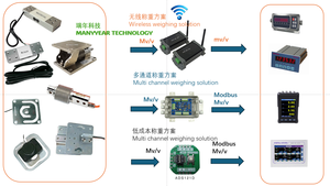 MLC601ACD IoT 무선 디지털 로드셀 중량 센서 - Product Image 4