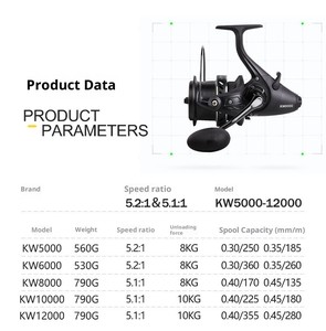 MÜKEMMEL Çift Boşaltmalı Uzun Mesafe Spin Makarası Tam Metal Sağ El Kullanımlı Yüksek Hızlı 8KG/10KG Maksimum Sürükleme 5.2:1 Akıntı Nehir - Product Image 3