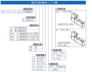 Van điện từ vận hành thí điểm nội bộ AirTAC, 2 vị trí 5 chiều, điều khiển điện đơn, Loại ổ cắm DIN; 4v21008b - Product Image 2