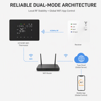 Termostato WIFI/Tuya inteligente para el hogar moderno, calefacción eléctrica de 220V, Control de pantalla táctil, piezas de calefacción de suelo flexibles para uso en la habitación