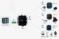 Módulo RF LoRa Agrícola 433/868/915MHz RS485 Modbus RTU MQTT, Gateway Serial Inalámbrico para Agricultura, IoT, SCADA, PLC