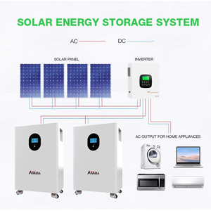 <span class=keywords><strong>2025</strong></span> 10000 chu kỳ 51.2V 600ah 300ah 200AH 280ah 48V LiFePO4 năng lượng mặt trời 10kwh 15kwh 30Kw nhà năng lượng lưu trữ pin Pin Lithium - Product Image 4
