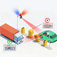 Cámara IP con Reconocimiento de Matrículas (ALPR/LPR) IP66, Sensor CMOS, Tarjeta SD para Control de Acceso de Vehículos, Grabación de Entrada/Salida