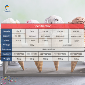 Máquina semiautomática para hacer conos de helado/máquina para hacer conos de barquillo/hornear conos de oblea - Product Image 6