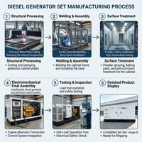 Générateur diesel à huile lourde Lingge 125 kVA, 460 V, 3 phases, 60 Hz