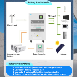 Ba giai đoạn 10KW 20kW <span class=keywords><strong>30Kw</strong></span> Off Grid tinh khiết Sine Wave năng lượng mặt trời biến tần điện áp cao IGBT năng lượng mặt trời CHARGE <span class=keywords><strong>CONTROLLER</strong></span> 220VAC 380VAC khách sạn - Product Image 5