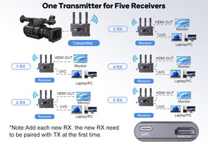 Transmisor y Receptor de Video Inalámbrico para Cámara Sony <span class=keywords><strong>Canon</strong></span> 4K 450M1500FT para Eventos de Transmisión en Vivo Profesional al Aire Libre y Fotografía - Product Image 5