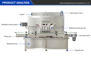 Machine de remplissage rotative à lobes avec pompe à alimentation automatique, personnalisée, entièrement automatique, 2, 4, 6, 8 buses, avec pompe servo - Product Image 3