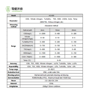 Digital Online spektrum penuh Multi-Parameter <span class=keywords><strong>Sensor</strong></span> kualitas air disesuaikan dukungan OEM - Product Image 2