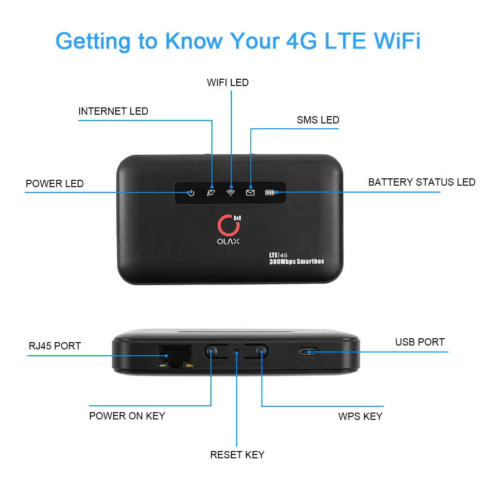 OLAX MF6875 Router 4G LTE, Modem Router CPE 4G Hotspot Hotspot Port RJ45 2600MAh 300Mbps 4G LTE Berjalan