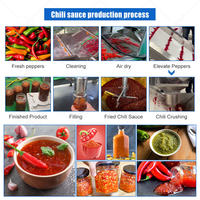 Ligne de production de sauce piquante à petite échelle, machine de fabrication, pâte de piment rouge, ligne complète de processus