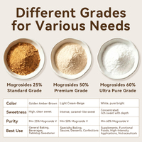 Extrait de Fruit du Moine de Qualité Alimentaire en Gros, Luo Han Guo Mogroside V 50% Testé HPLC, Substitut Naturel du Sucre