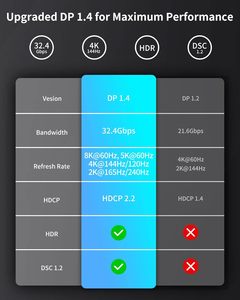 <span class=keywords><strong>C</strong></span>âble <span class=keywords><strong>USB</strong></span> <span class=keywords><strong>C</strong></span> <span class=keywords><strong>vers</strong></span> <span class=keywords><strong>DisplayPort</strong></span> 1.4 8K 60Hz 4K <span class=keywords><strong>144Hz</strong></span> Type <span class=keywords><strong>C</strong></span> <span class=keywords><strong>vers</strong></span> DP pour moniteur ordinateur portable - Product Image 6
